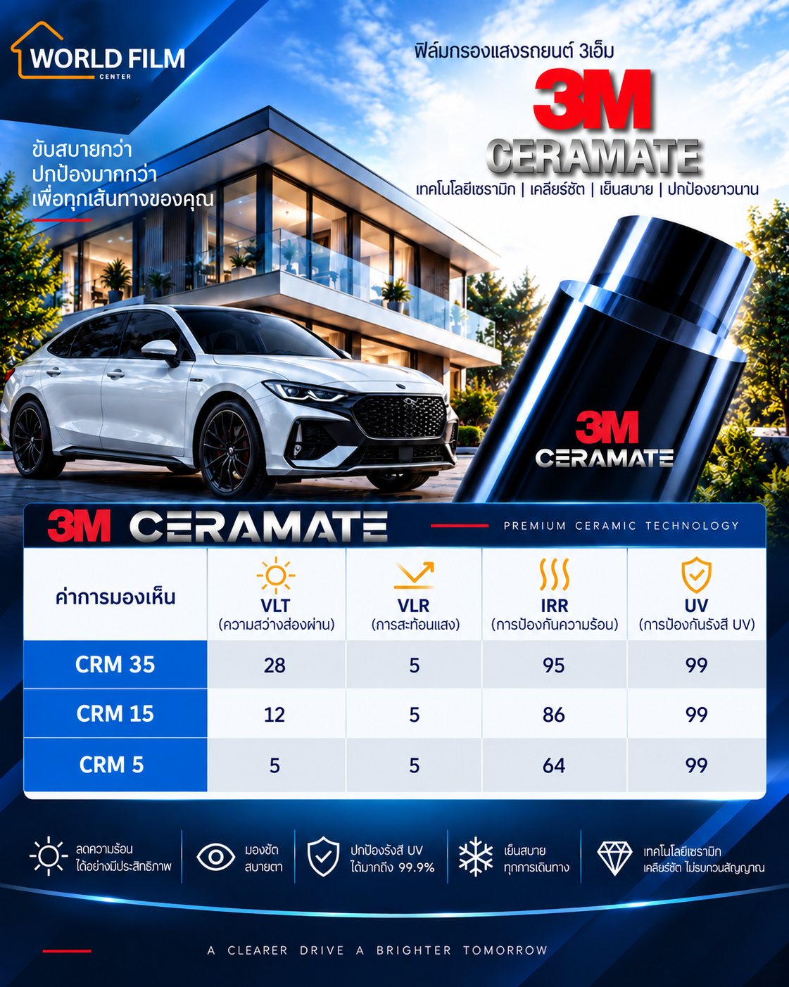 ตารางค่าฟิล์ม 3M Ceramate (CRM 5 / CRM 15 / CRM 35) — VLT · VLR · IRR · UV