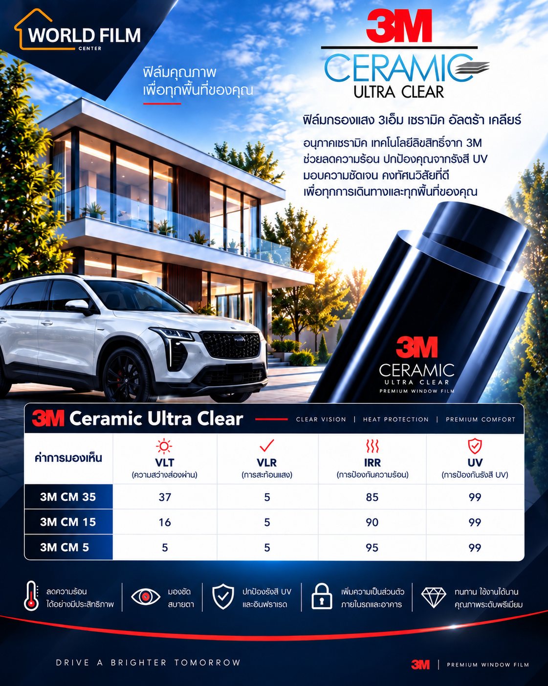 ตารางค่าฟิล์ม 3M Ceramic Ultra Clear (3M CM 5 / 3M CM 15 / 3M CM 35) — VLT · VLR · IRR · UV