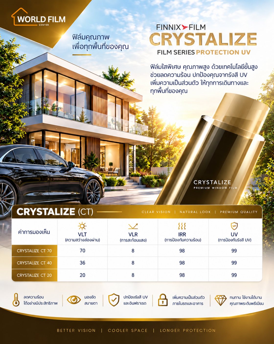 ตารางค่าฟิล์ม Finnix Crystalize (CT 70 / CT 40 / CT 20) — VLT · VLR · IRR · UV