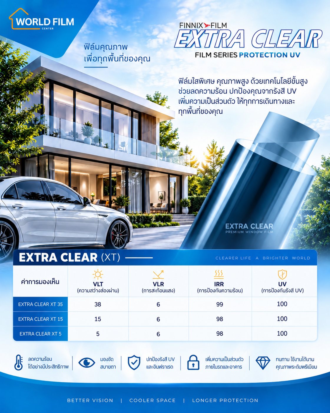 ตารางค่าฟิล์ม Finnix Extra Clear (XT 35 / XT 15 / XT 5) — VLT · VLR · IRR · UV