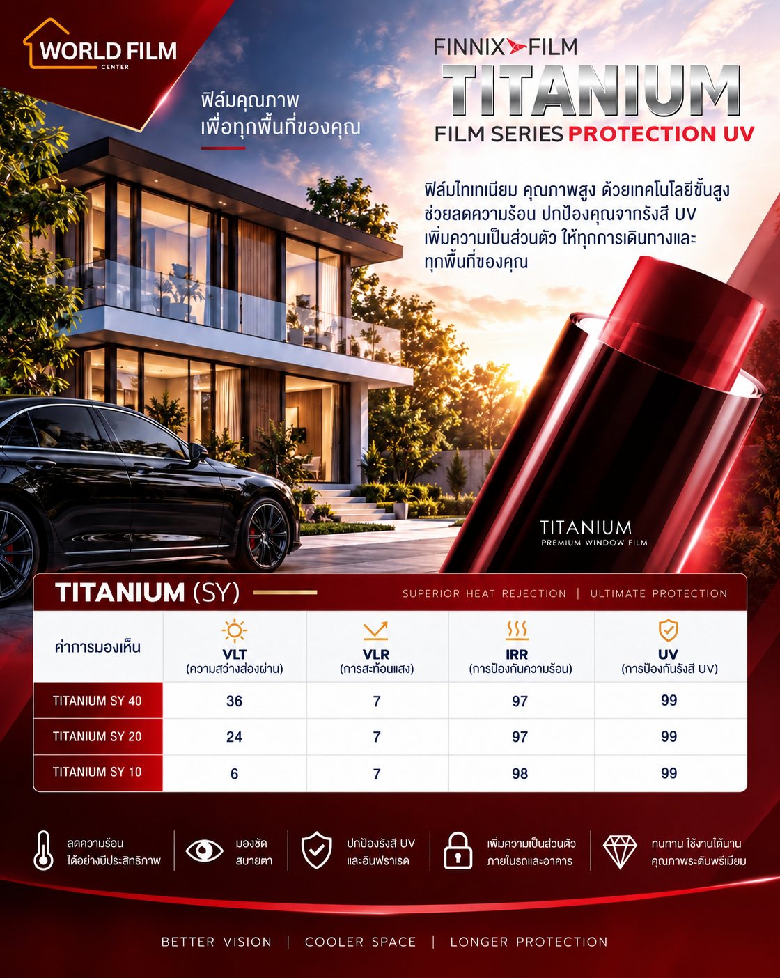 ตารางค่าฟิล์ม Finnix Titanium (SY 40 / SY 20 / SY 10) — VLT · VLR · IRR · UV