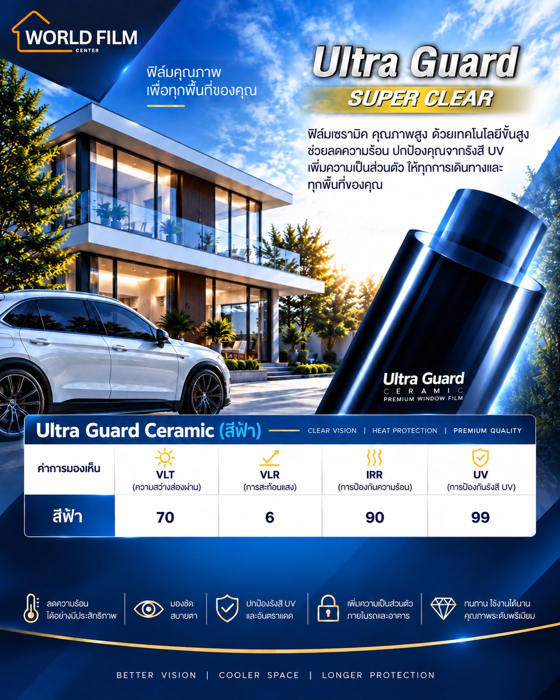 ตารางค่าฟิล์ม Ultra Guard Super Clear (สีฟ้า) — VLT · VLR · IRR · UV